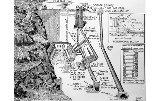 Hoover Dam Penstock :: Spectra Company